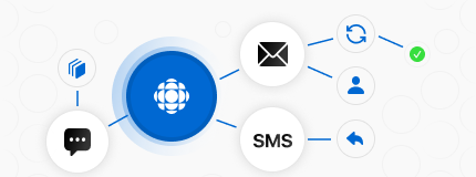 Omnichannel, context-rich messaging